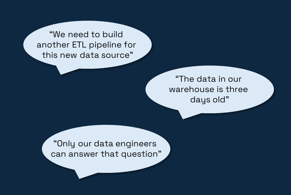 Three speech bubbles on a dark blue background containing common data team frustrations: 'We need to build another ETL pipeline for this new data source', 'The data in our warehouse is three days old', and 'Only our data engineers can answer that question'