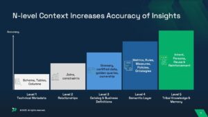 Context Architecture: Why AI Agents Need 5 Levels of Context for 94% ...