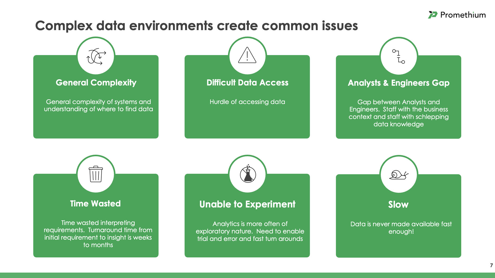 Impact of complex data environments