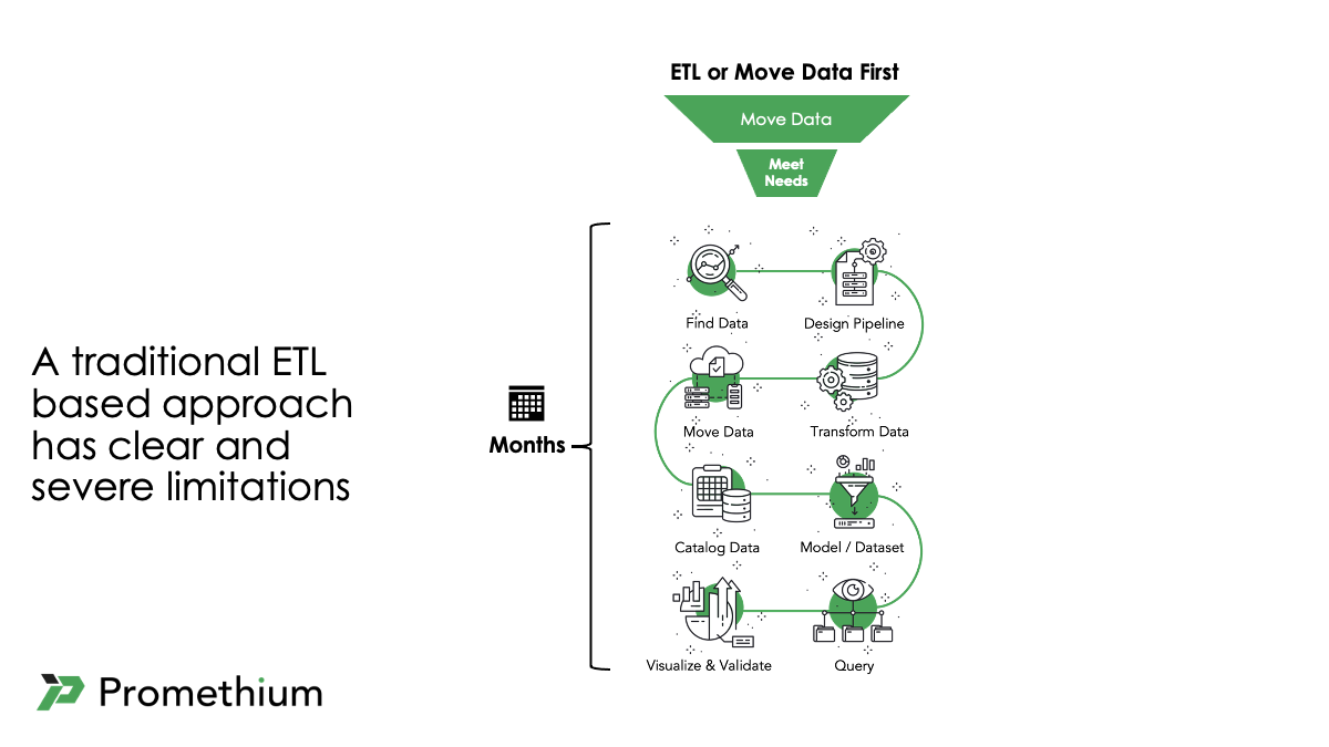 Limitations of ETL approach