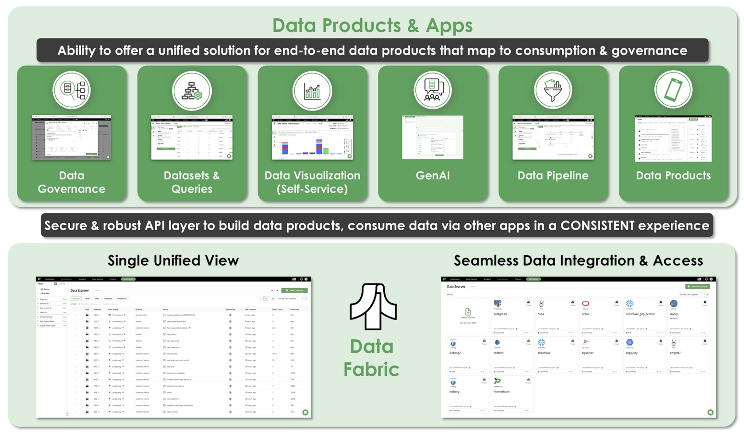 Promethium provides users with unified data discovery and access, making it easy to build data products in a single workflow using their active metadata.